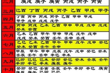 嫁娶吉日大全(嫁娶吉日大全查询)