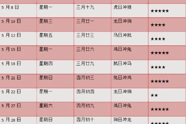 17年5月份领证的吉日