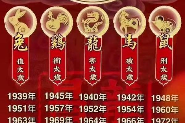 2025年属鼠的全年运势1984年(属鼠人2025年的运势)
