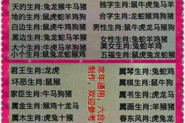 穷苗苦根是什么生肖