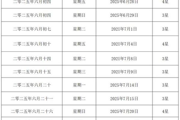 7月份适合结婚的黄道吉日(7月份适合结婚的黄道吉日2025)