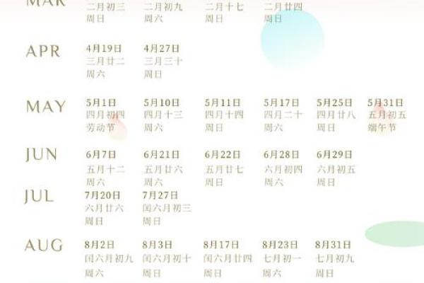 2025年5月份的结婚黄道吉日有哪几天(2025年宜嫁娶的日子)