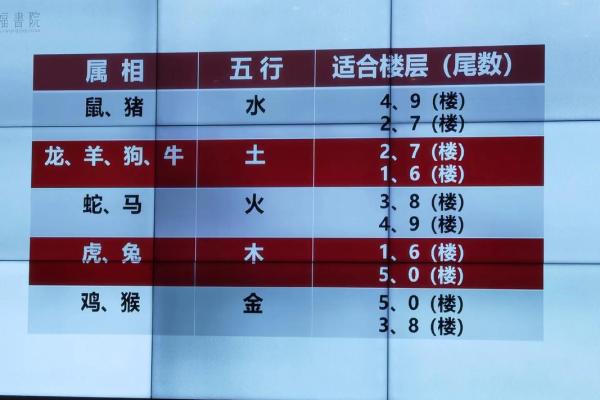 时人不识凌云木打一正确生肖