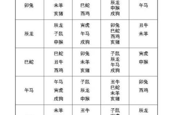 58岁属什么生肖