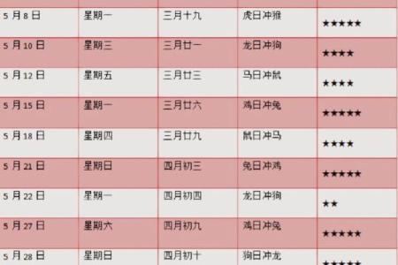 17年5月份领证的吉日