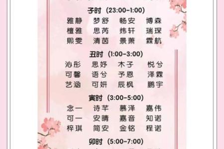 宜字五行属什么