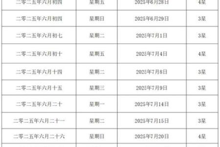 7月份适合结婚的黄道吉日(7月份适合结婚的黄道吉日2025)