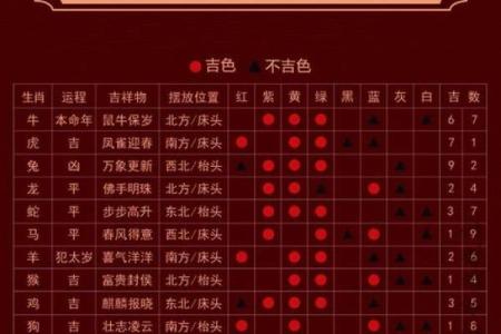 虎略龙韬是什么生肖