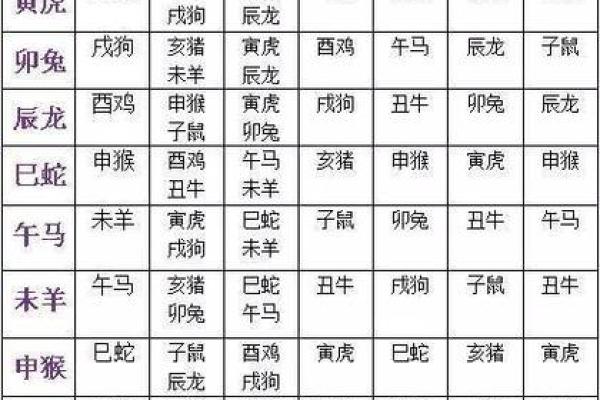 十全十美有几人是指什么生肖