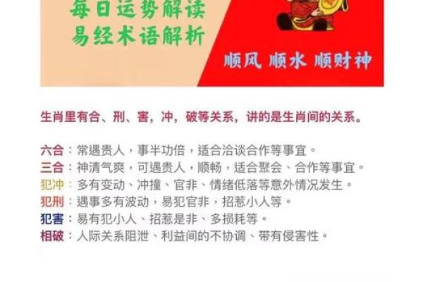 栉风沐雨是什么生肖
