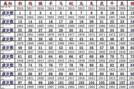 丙戌日属什么生肖