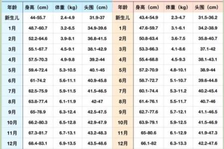 2025年几月出生的宝宝比较好(2025年几月出生的宝宝好)