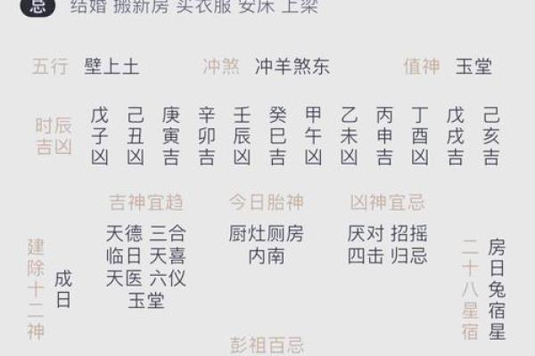 八字结婚吉日(八字结婚吉日怎么选)