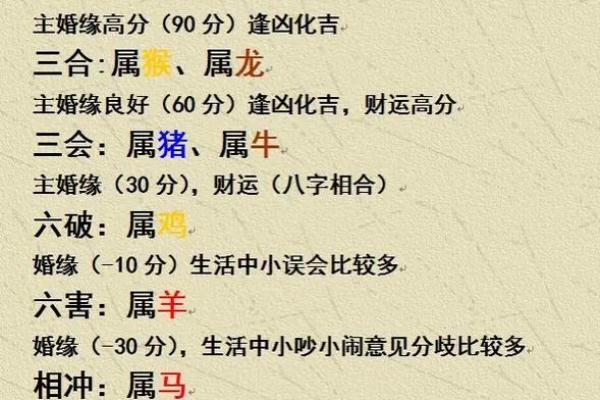 狼烟四起是哪个生肖