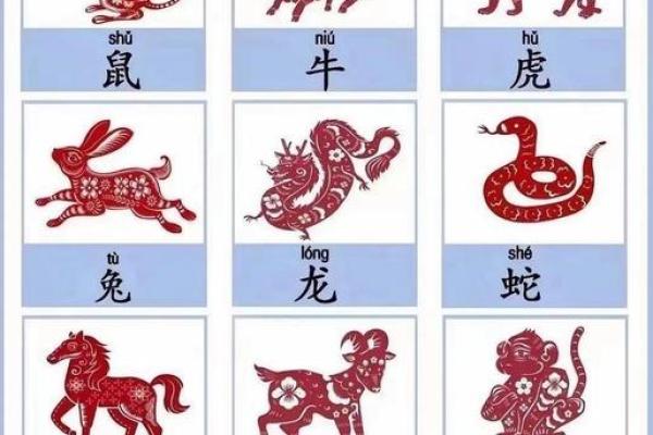 天各一方指什么生肖 天各一方是指十二生肖的哪个动物