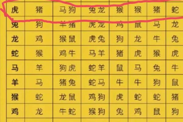 天各一方指什么生肖 天各一方是指十二生肖的哪个动物
