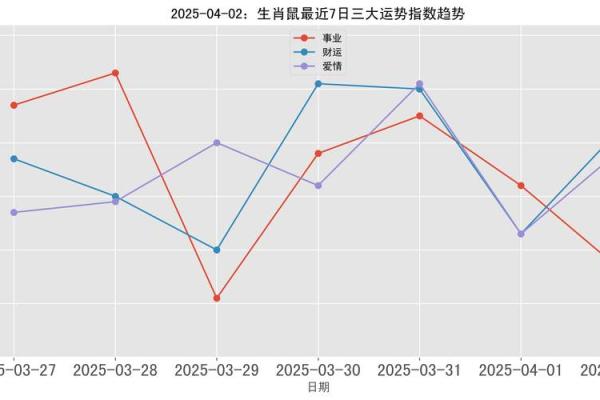今天属鼠的打麻将财运如何(72年鼠今日打麻将财运)