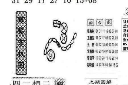 二五回头今中彩指什么生肖