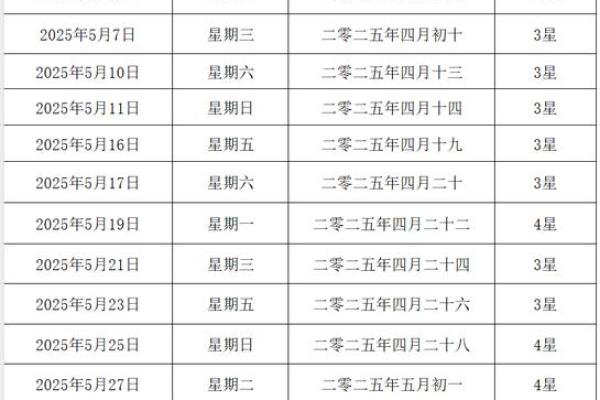 2025年5月适合结婚