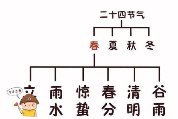 立春节气有哪些习俗禁忌呢