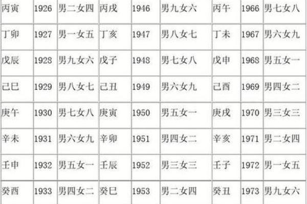 1997年丁丑女嫁娶吉日(1997年丁丑牛什么命)