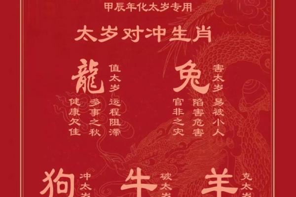 2020年犯太岁的生肖 2020年犯太岁对照表
