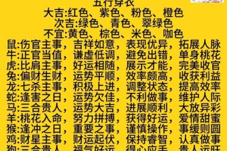 2007年属什么生肖