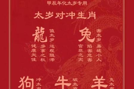 2020年犯太岁的生肖 2020年犯太岁对照表