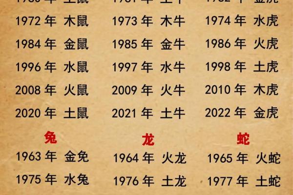 72年男鼠今日运势(72年男鼠今日运势运程)