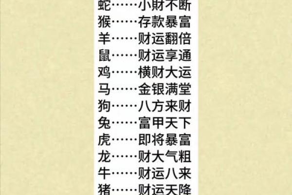 一无所获是什么生肖 一无所获的生肖解读