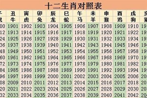 春秋一轮左右开是什么生肖
