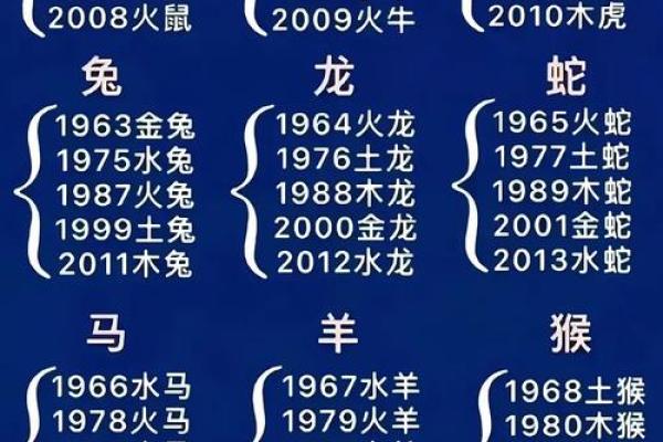 阴阳颠倒是什么生肖