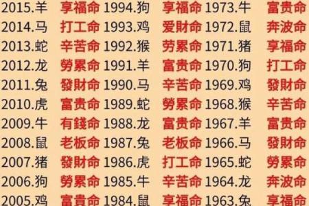 一无所获是什么生肖 一无所获的生肖解读