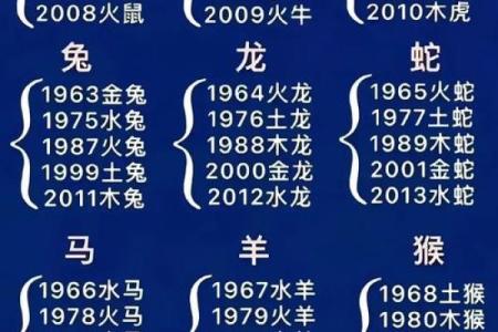 阴阳颠倒是什么生肖
