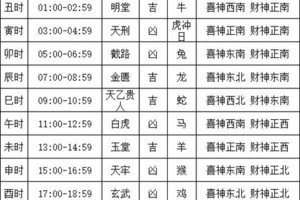 查四月份的黄道吉日(查看4月份黄历与黄道吉日)