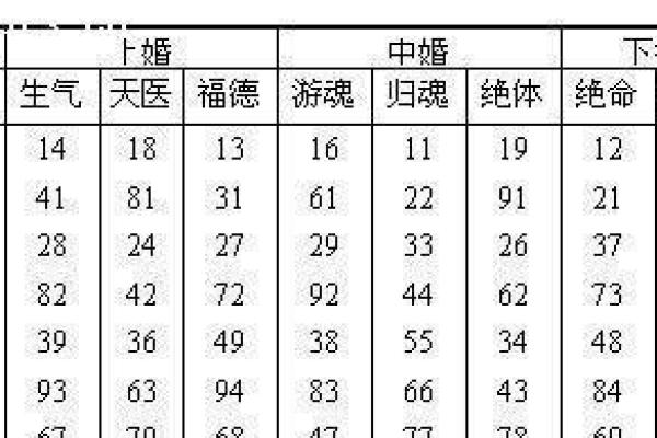 八字合婚(免费版)(八字合婚(免费版)解析)