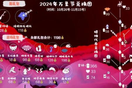 万圣节2023年是几月几日星期几 2023万圣节那天举办