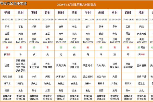 2022年12月黄道吉日一览表(202年12月份黄道吉日)