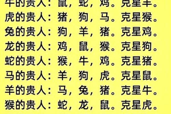 木肖是哪几个生肖
