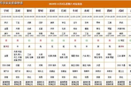 2022年12月黄道吉日一览表(202年12月份黄道吉日)