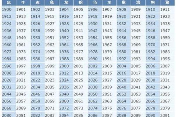 2021什么生肖年 2021年本命年是什么生肖