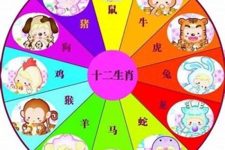 2021什么生肖年 2021年本命年是什么生肖