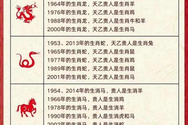 69年属什么生肖