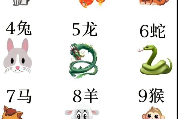 鹏程万里打一准确生肖
