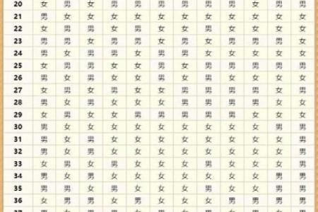 2021年7月黄道吉日一览表生子(2021年7月黄道吉日生娃)