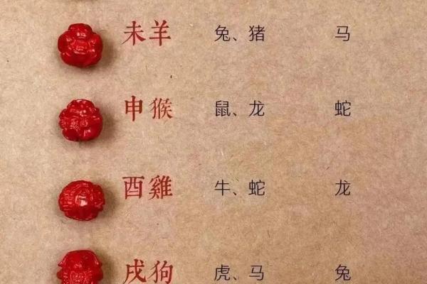 再三再四是指哪个生肖