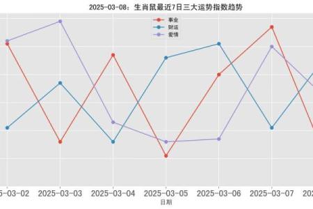 84年鼠2025年运势及运程(84年鼠2025年运势及运程详解)