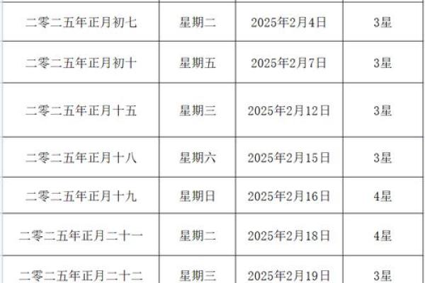2025年3月15日农历是多少(2025年3月15日农历是多少)