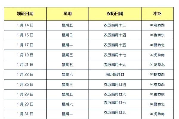 5月领证吉日寓意什么