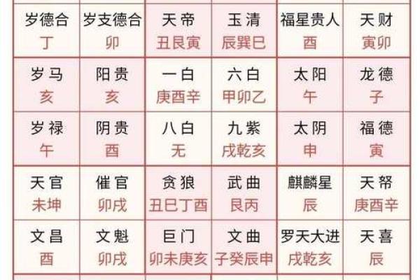 丁丑年女命结婚吉日(丁丑女命嫁娶吉日)